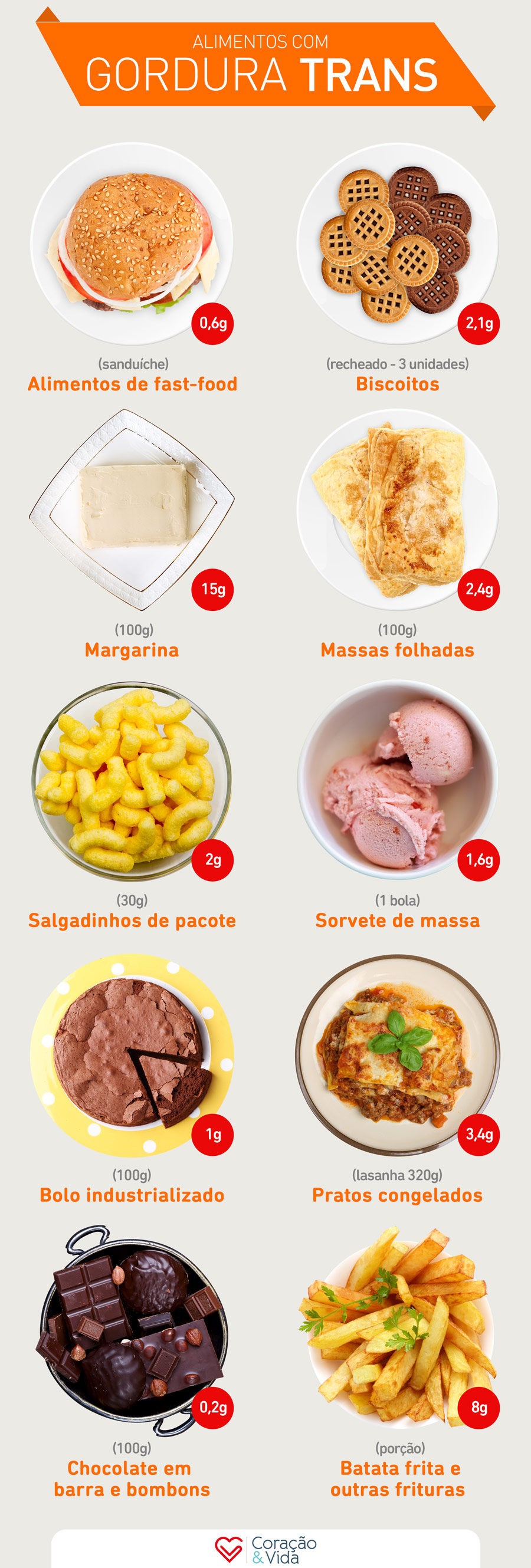 AlimentosGorduraTrans